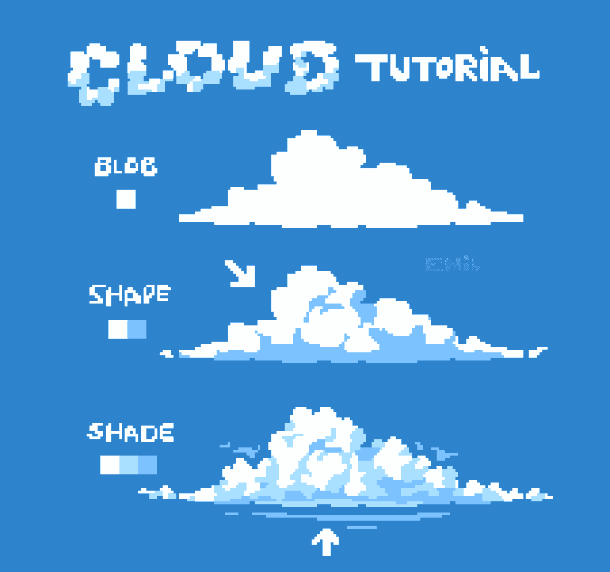 Simple cloud tutorial